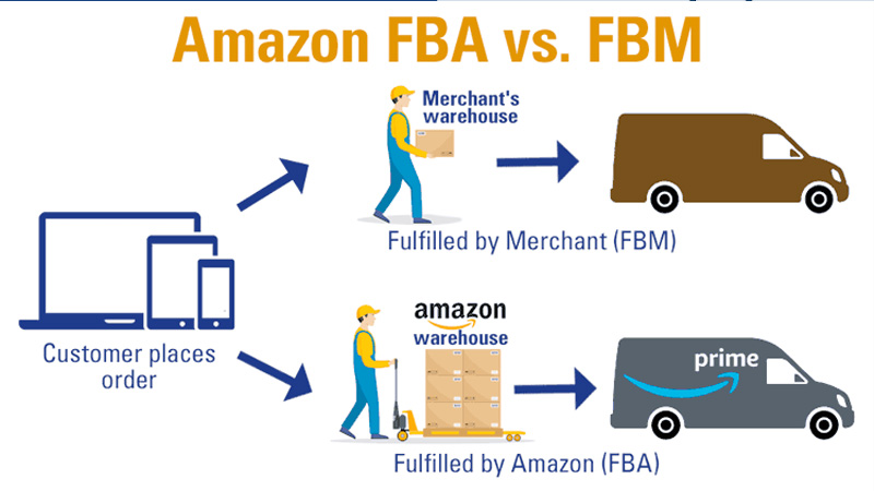 تفاوت آمازون FBM و FBA